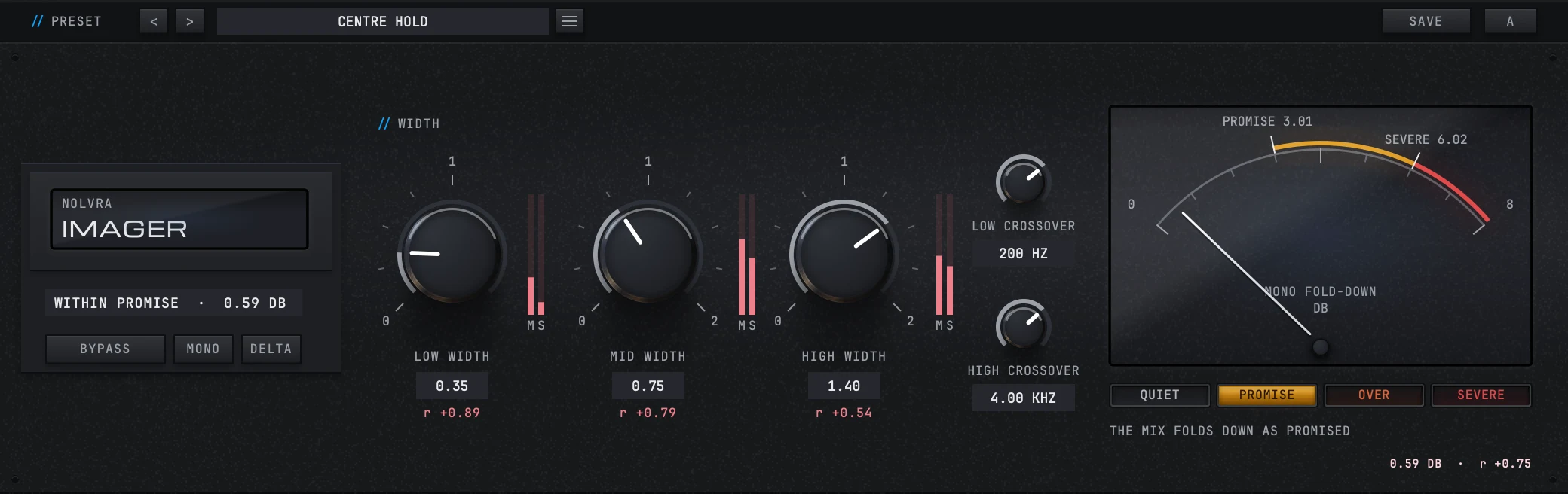 The whole Nolvra IMAGER window with a mix running through it. The preset bar reads CENTRE HOLD, the name plate and the reading WITHIN PROMISE 0.59 DB sit on the left over the BYPASS, MONO and DELTA row, the three width knobs read 0.35, 0.75 and 1.40 with a mid and a side meter beside each, the two crossovers read 200 HZ and 4.00 KHZ, and the fold-down gauge on the right carries its needle under the line marked PROMISE 3.01.