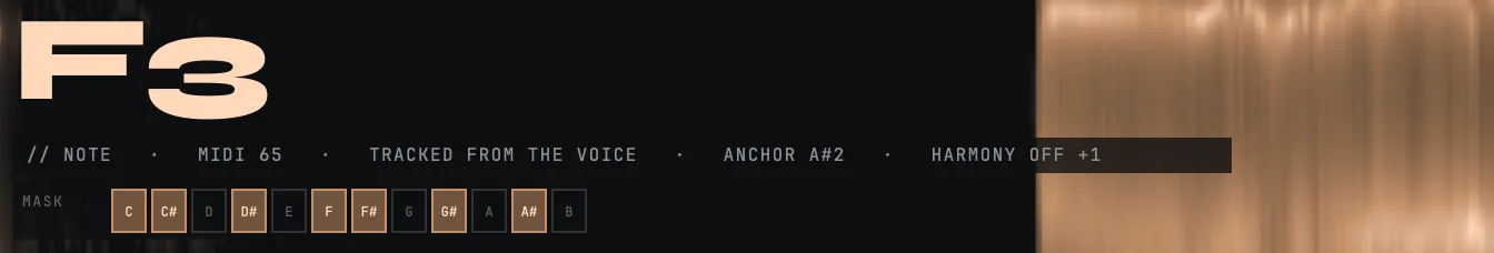 The reading PRISM writes over the picture: the note it settled on in large letters, then a line naming the same note as a MIDI number, saying it was tracked from the voice, giving the octave anchor and the harmony state, and under that the MASK row of twelve pitch classes with the ones the key allows lit.