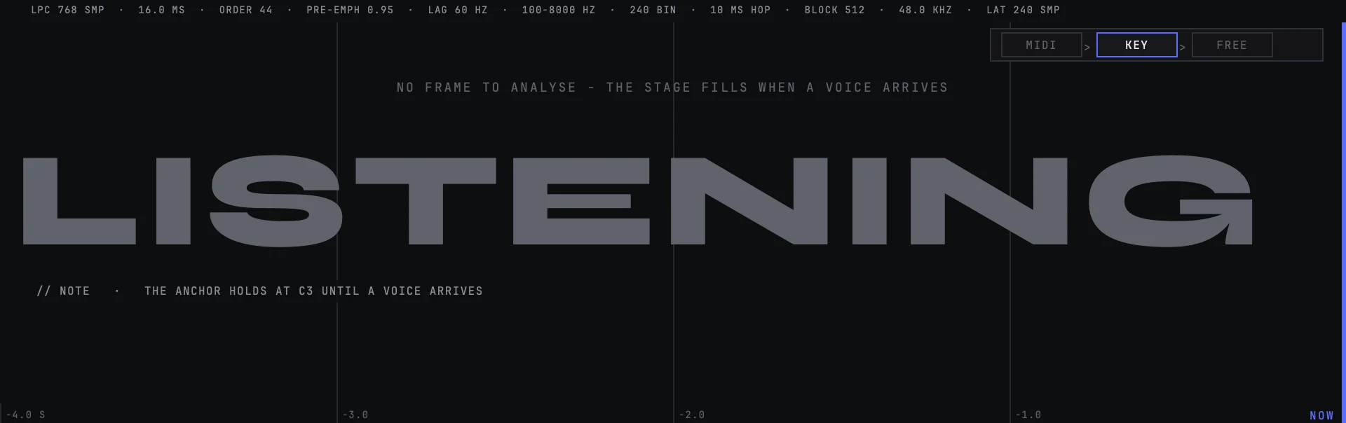 The stage with nothing arriving at it: the analyser's own settings on the rail above the picture, the word LISTENING across the empty picture with the line NO FRAME TO ANALYSE - THE STAGE FILLS WHEN A VOICE ARRIVES over it, the note line reading THE ANCHOR HOLDS AT C3 UNTIL A VOICE ARRIVES, and the ruler under it running from its first label, -4.0 S, at the left edge to NOW at the right.