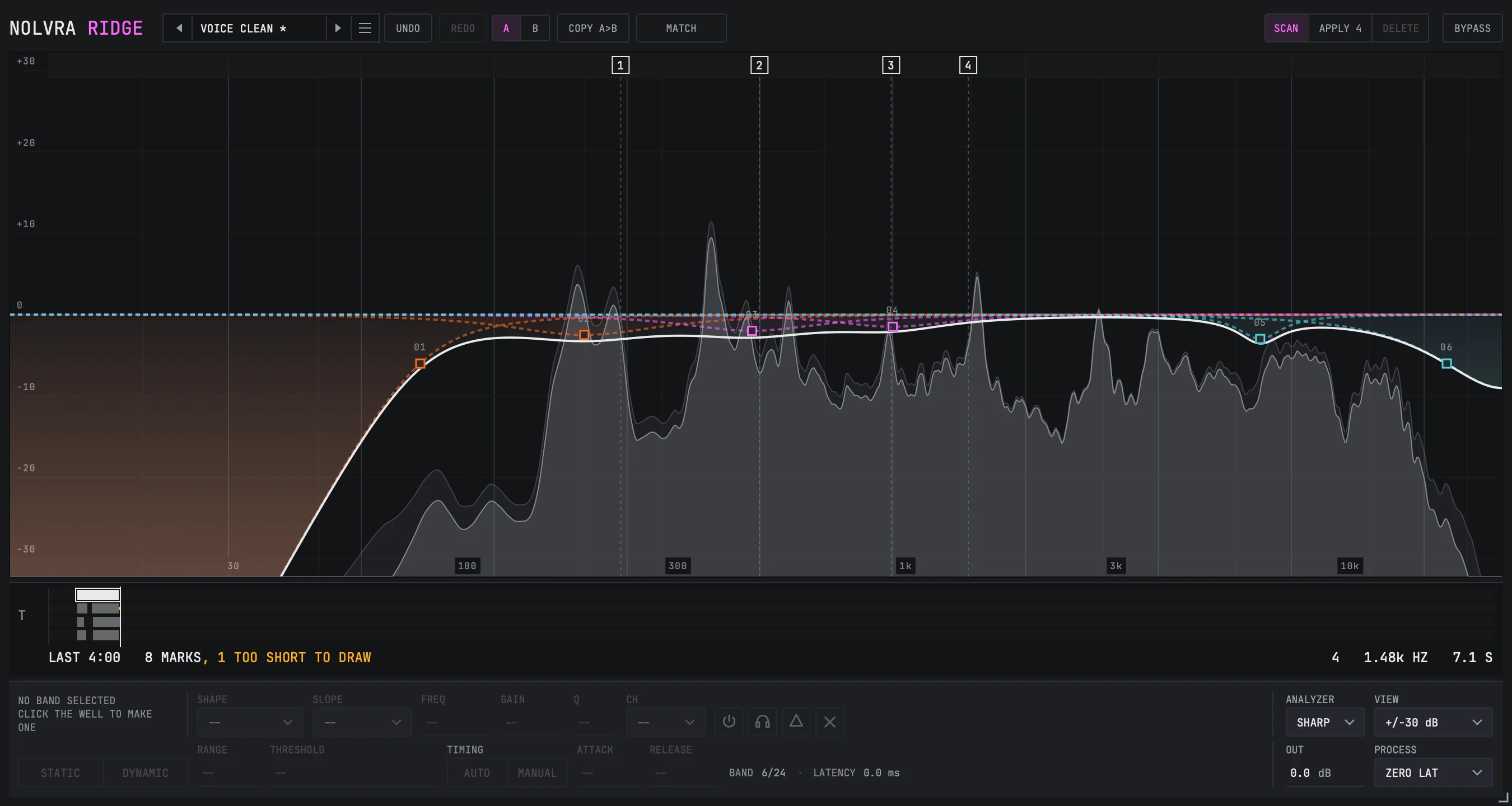 The whole Nolvra RIDGE window with a vocal running through it. Along the top strip: the wordmark, the preset VOICE CLEAN, UNDO and REDO, the A and B slots with COPY A>B between them, MATCH, and the SCAN group beside BYPASS at the right. The well underneath draws the analyser before and after the six bands the preset wrote, with four numbered scan marks standing over them, and the parameter bar runs along the bottom.